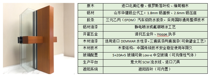 鋁木陽光房結(jié)構(gòu)及參數(shù)